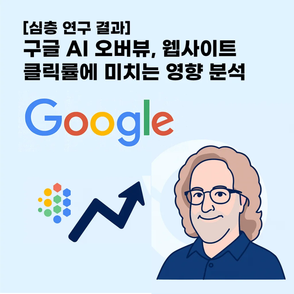 구글 AI 오버뷰, 웹사이트 클릭률에 미치는 영향 분석: 심층 연구 결과 1 구글 AI 오버뷰, 웹사이트 클릭률에 미치는 영향 분석: 심층 연구 결과
